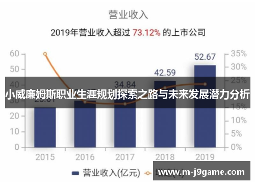 小威廉姆斯职业生涯规划探索之路与未来发展潜力分析