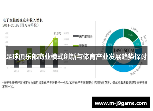 足球俱乐部商业模式创新与体育产业发展趋势探讨