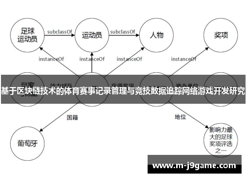 基于区块链技术的体育赛事记录管理与竞技数据追踪网络游戏开发研究