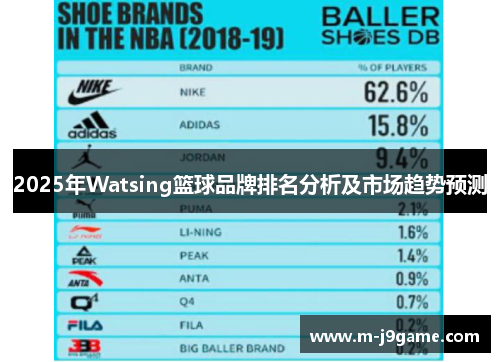 2025年Watsing篮球品牌排名分析及市场趋势预测