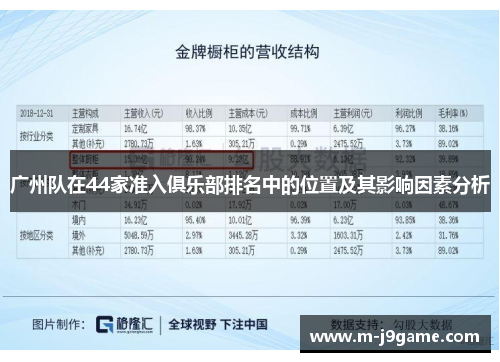 广州队在44家准入俱乐部排名中的位置及其影响因素分析