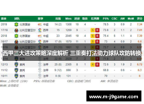 西甲三大进攻策略深度解析 三重奏打法助力球队攻防转换