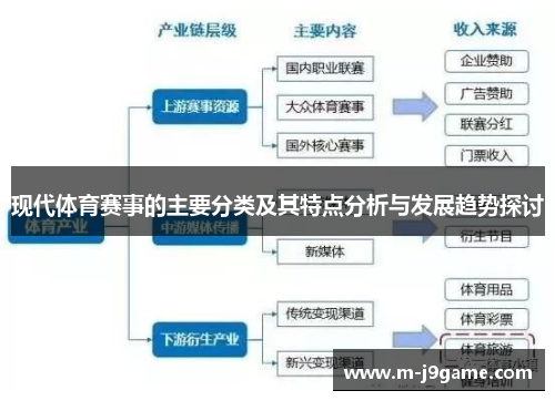 现代体育赛事的主要分类及其特点分析与发展趋势探讨
