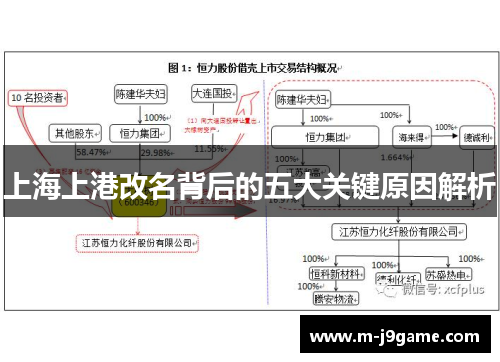 上海上港改名背后的五大关键原因解析