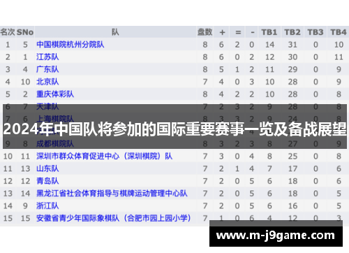 2024年中国队将参加的国际重要赛事一览及备战展望
