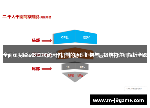 全面深度解读欧国联赛运作机制的原理框架与层级结构详细解析全貌