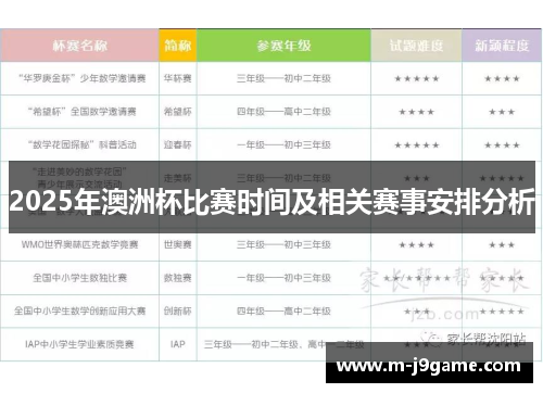 2025年澳洲杯比赛时间及相关赛事安排分析