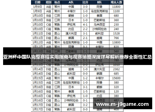 亚洲杯中国队完整赛程实用指南与观赛策略深度详尽解析推荐全面性汇总 亚洲杯中国队完整赛程实用指南与观赛策略深度详尽解析推荐全面性汇总